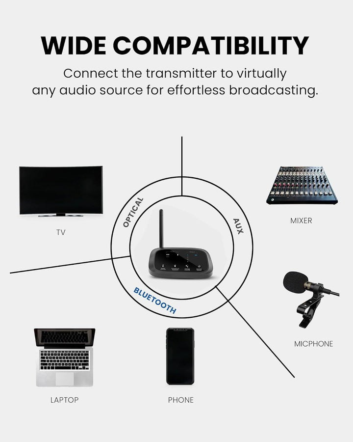 Avantree Audiplex MX – Mehrkanal-Audio-System Für Kirchen & Übersetzung, 30 ms Low-Latency, Hervorra