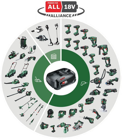 Bosch Akku-Rasentrimmer UniversalGrassCut 18V-26-500 (zum Rasentrimmen und Kantenschneiden; Ladezeit