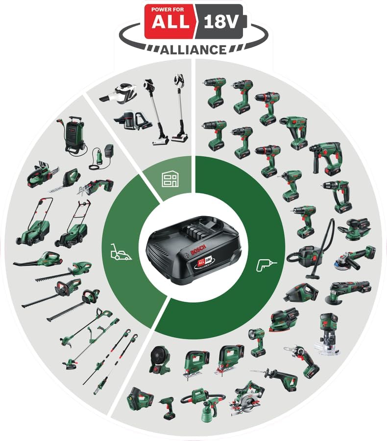 Bosch Akku-Rasentrimmer UniversalGrassCut 18V-26-500 (zum Rasentrimmen und Kantenschneiden; Ladezeit