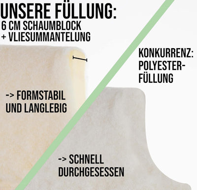 normani 6er-Set Stuhlauflagn Hochlehner mit Kissen - Gartenstuhlauflagen gepolstert für Draussen und