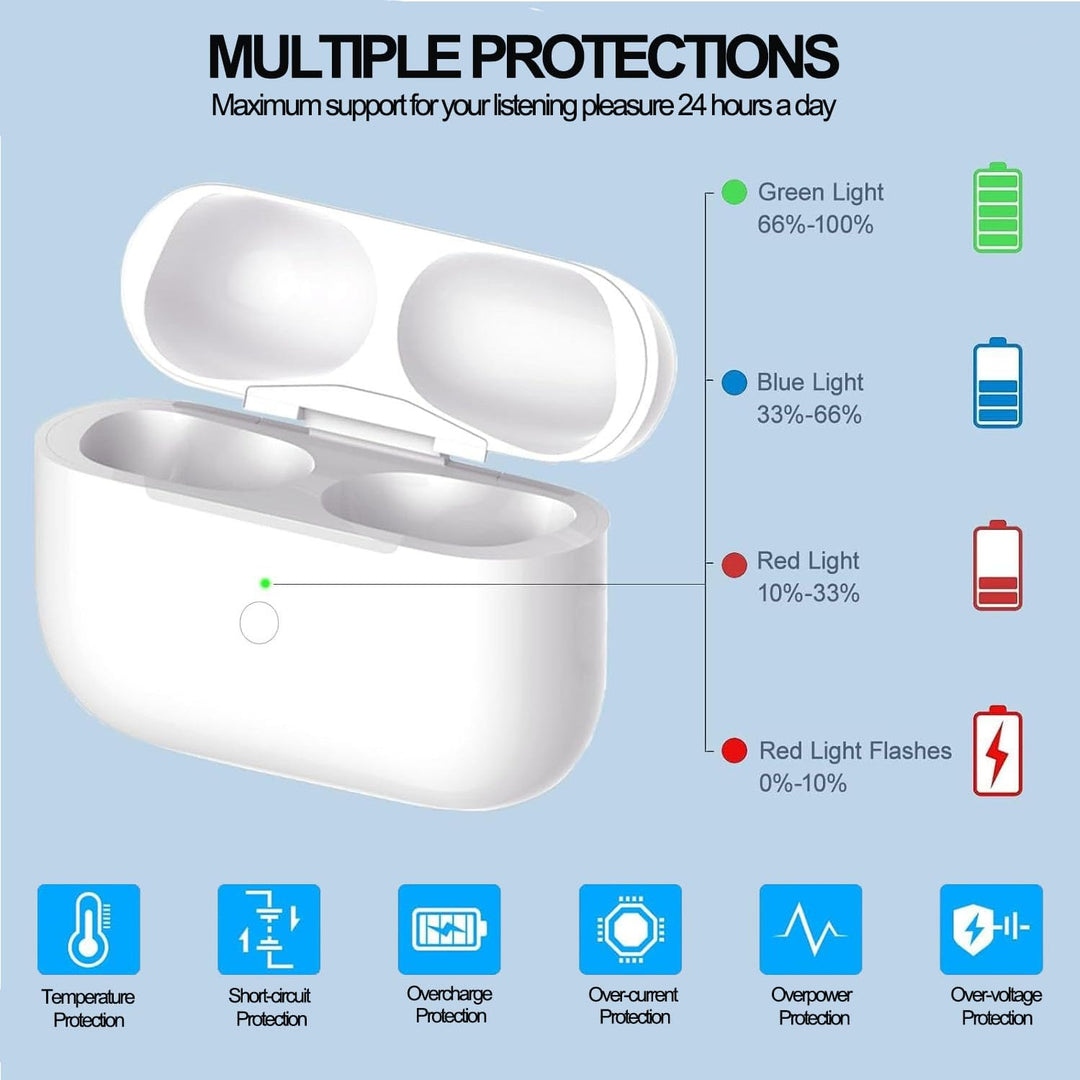 USB-C Kabellose Ladecase Kompatibel mit Air Pods 3rd 2021, Wireless Charging Case Replacement Origin