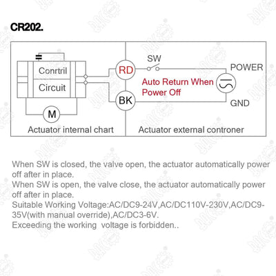 BACOENG AC110/230V 2 Wege 3/4" Edelstahl Motorkugelhahn Elektrische Zonenventil mit Stecker NC 3/4"