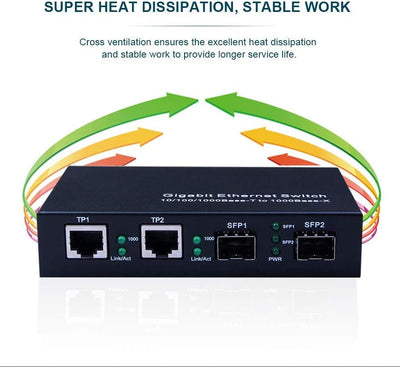 4-Port Gigabit Ethernet Fiber Switch, with Two SFP Slots (1000M), Without Transceiver 2+2(SFP) 1.25G