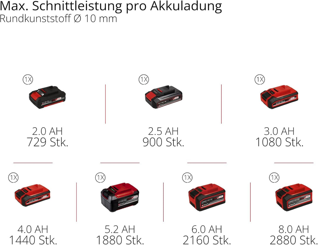 Einhell Akku-Multifunktionswerkzeug Varrito Power X-Change (Li-Ion, 18 V, 22.000 bis 40.000 min^-1,