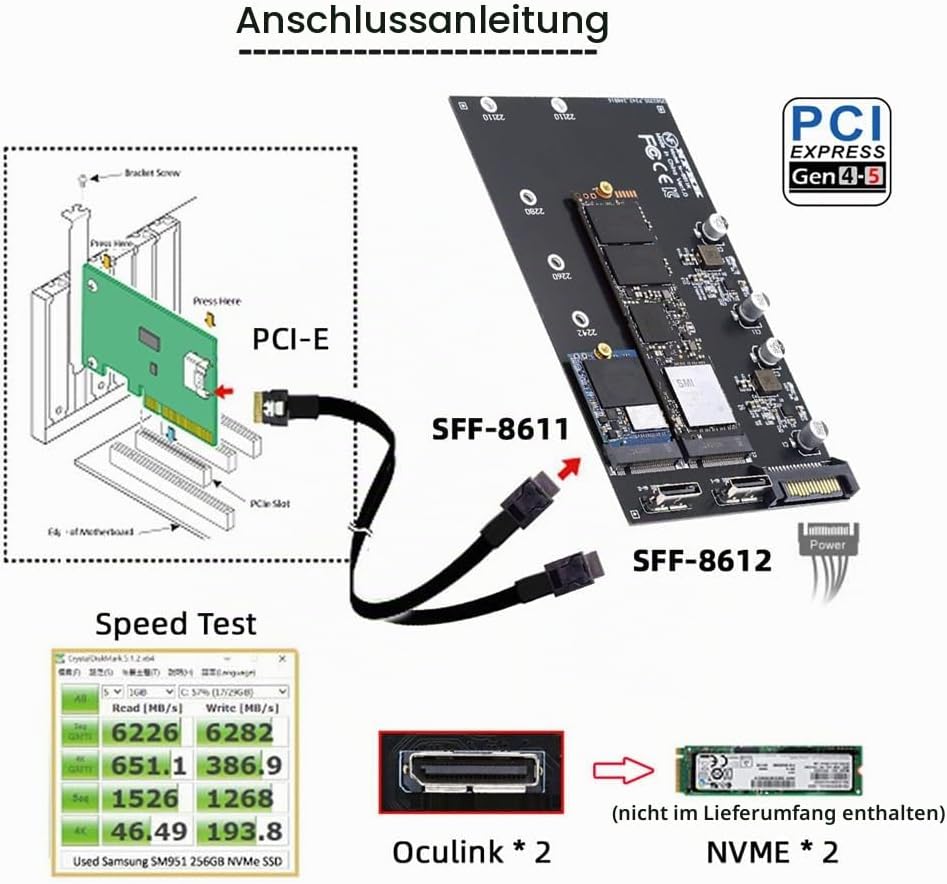 Cablecc Dual SFF-8612 SFF-8611 Oculink zu M-Key NVME M.2 NGFF PCIe SSD 2280 22110mm Adapter für Main