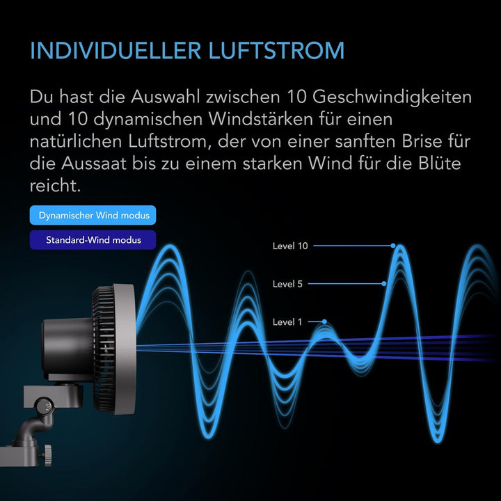AC Infinity CLOUDRAY S6 – Clip-Ventilator 150mm für Grow Zelte mit langlebigem EC-Motor, 10 Windstuf