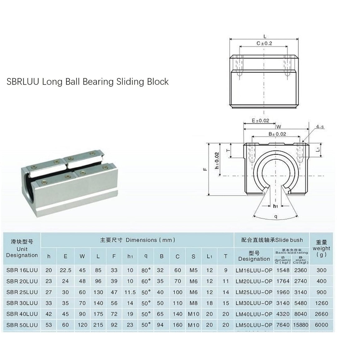 Coavoo 2 Stück SBR12LUU 12mm Linear Kugellager Slide Block Öffnen Schiebeblock Lagerblöcke für SBR12