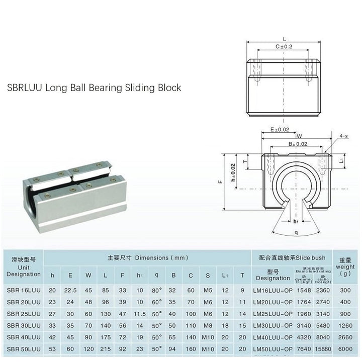 Coavoo 2 Stück SBR12LUU 12mm Linear Kugellager Slide Block Öffnen Schiebeblock Lagerblöcke für SBR12