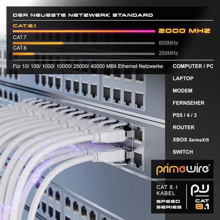 CSL - 25m Netzwerkkabel CAT 8 - LAN Kabel Patchkabel - CAT8.1 High Speed Gigabit Ethernet Cable - 40