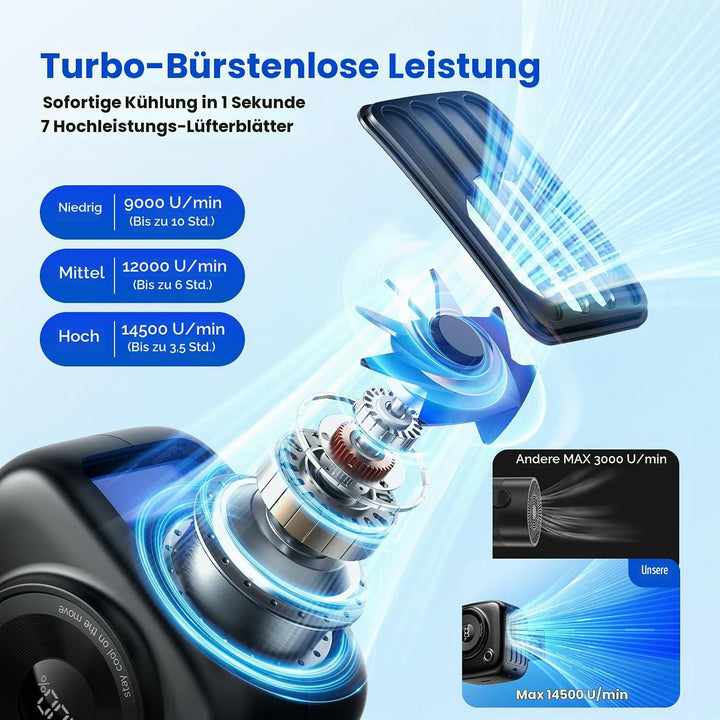 Taillen Clip Ventilator, 3000mAh Tragbarer Ventilator, mit Hängeseil, 10H Laufzeit USB-C Aufladung,