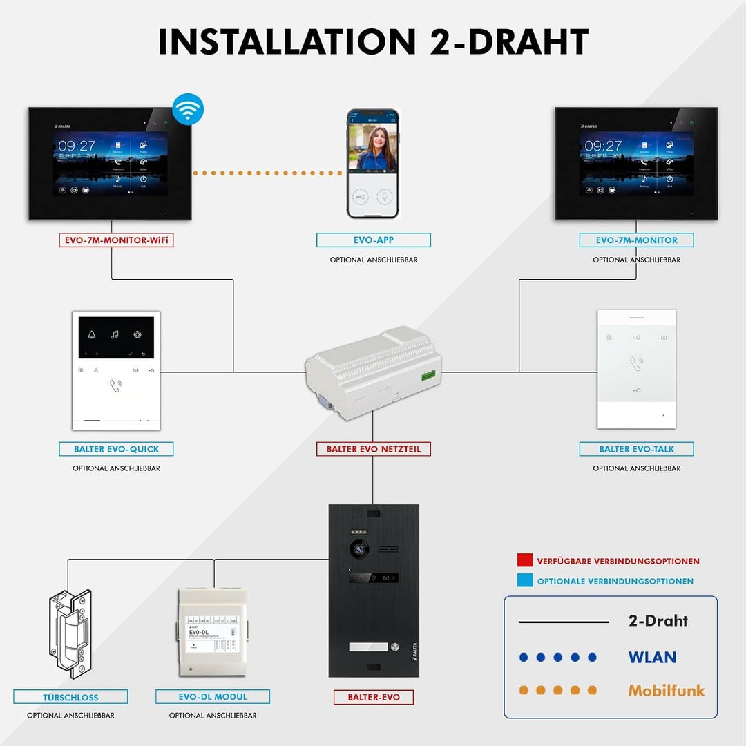 Nonic Balter EVO Video-Türsprechanlage WLAN Set 1 Familienhaus (1x Türstation mit Kamera Schwarz, 1x