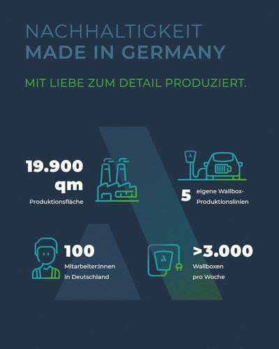 Wallbox 11 kW mit App + RFID | EV-Charger Made in Germany | Einfache Installation | Connect.Home Lad