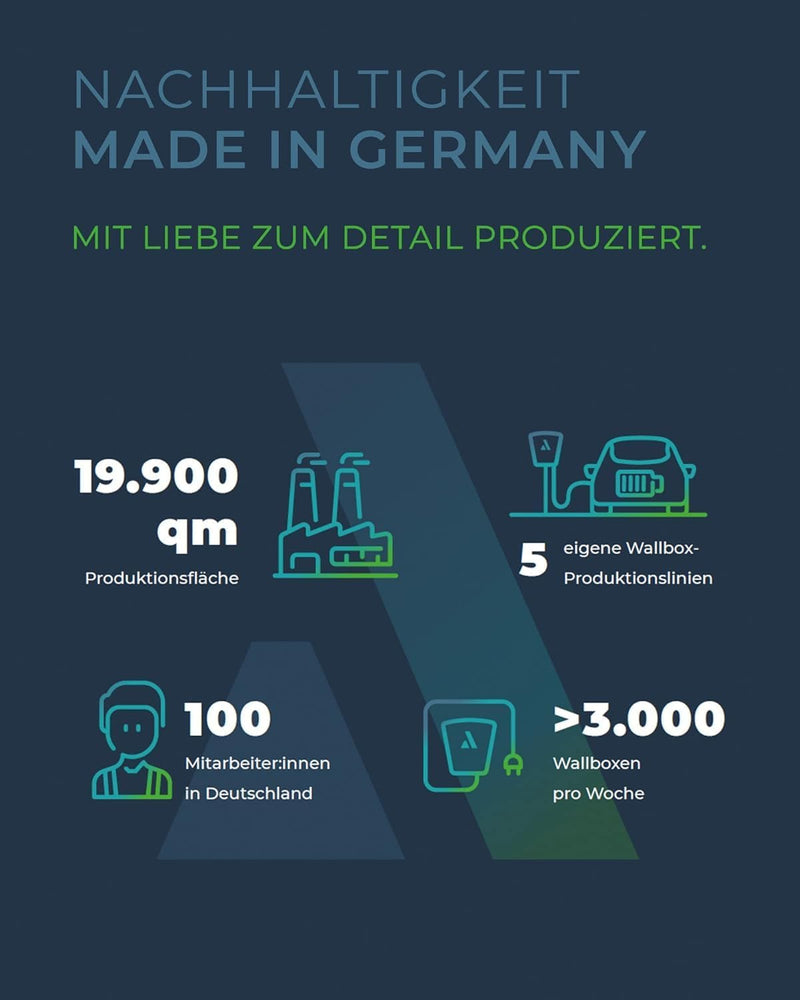 Wallbox 11 kW mit App + RFID | EV-Charger Made in Germany | Einfache Installation | Connect.Home Lad