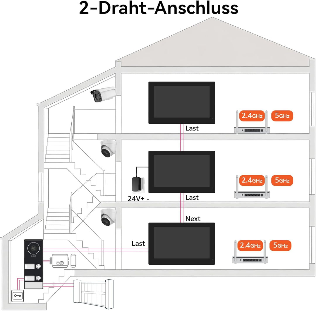 Video Türsprechanlage für 3 Familienhaus, 2-Draht,3X 7 Zoll Monitor &amp; App - Smarte Video Türklingel