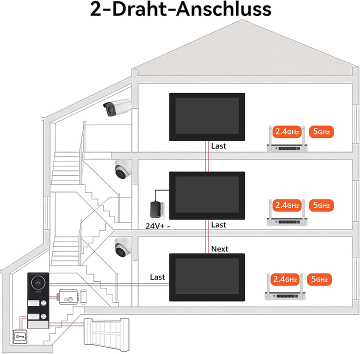 Video Türsprechanlage für 3 Familienhaus, 2-Draht,3X 7 Zoll Monitor &amp; App - Smarte Video Türklingel