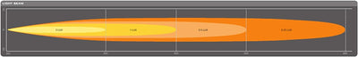 Osram LIGHTBAR FX500-SP, LED Light Bar, Spot, 3500 Lumen, Lichtstrahl bis zu 450 m, LED Light Bar, L