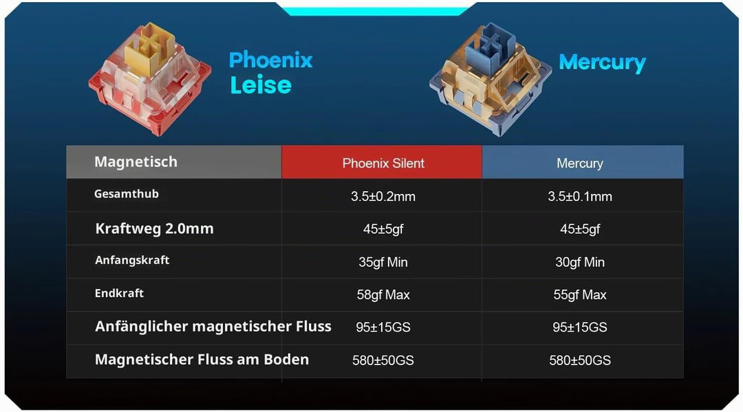 GK GAMAKAY Hall Effekt Magnetschalter, Linear Silent-Magnetschalter 0,005mm RT, nur für HE Gaming-Ta