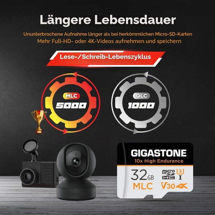 [10x High Endurance] Gigastone MLC 32GB 2er-Pack Industrial MicroSDXC Karte mit Adapter,95/60 MB/s 4