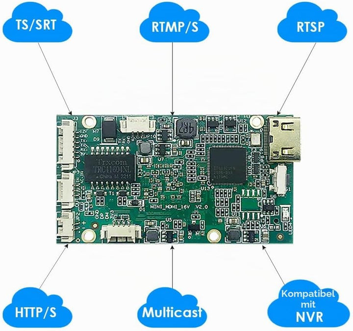 EXVIST H.265 1080P Mini HDMI Video Encoder W/SD Card Slot Max 128G DDNS HTTP RTMP RTSP TS UDP Kompat