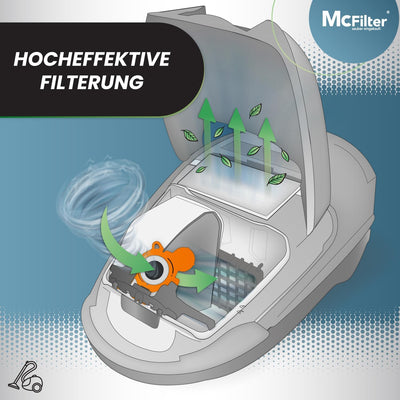 McFilter | 20 Staubsaugerbeutel als Alternative für Swirl M50 | geeignet für Miele | M 50 | 5-lagige