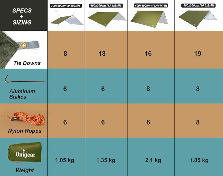 Unigear Tarp 3x3 3x4 3x5 4x4 wasserdicht, Zeltplane für Hängematte mit Ösen + 6/8 Erdnägel + 6/8 Sei
