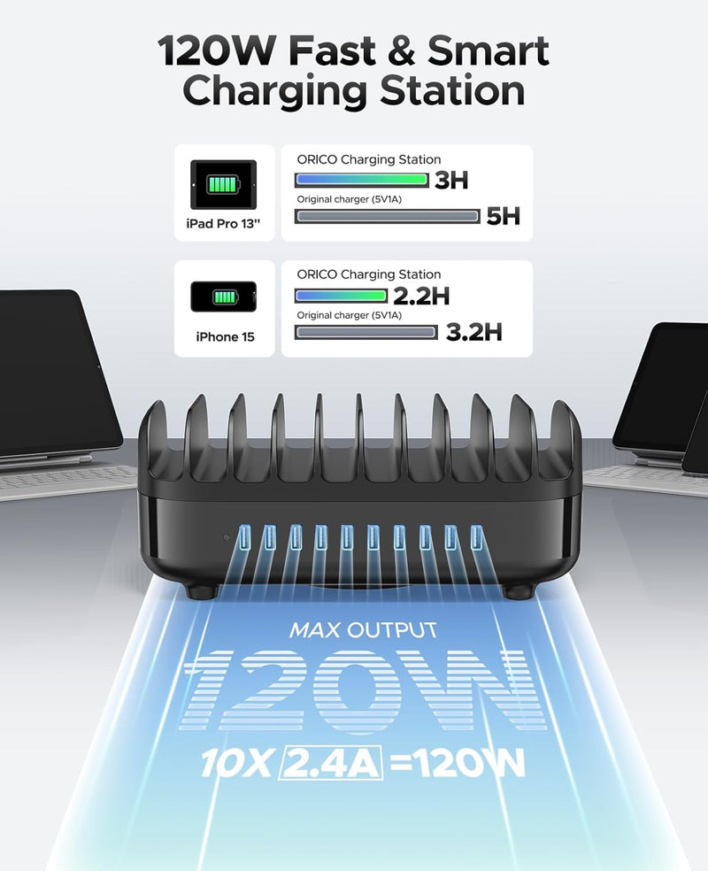 ORICO 120W Ladestation für Mehrere Geräte, Neues Upgrade 10 Ports Smart USB Ladestation mit Kühlvent