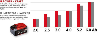 Original Einhell System Akku Power X-Change (Lithium Ionen Akku, 18 V, 2.5 Ah, proaktives Batteriema