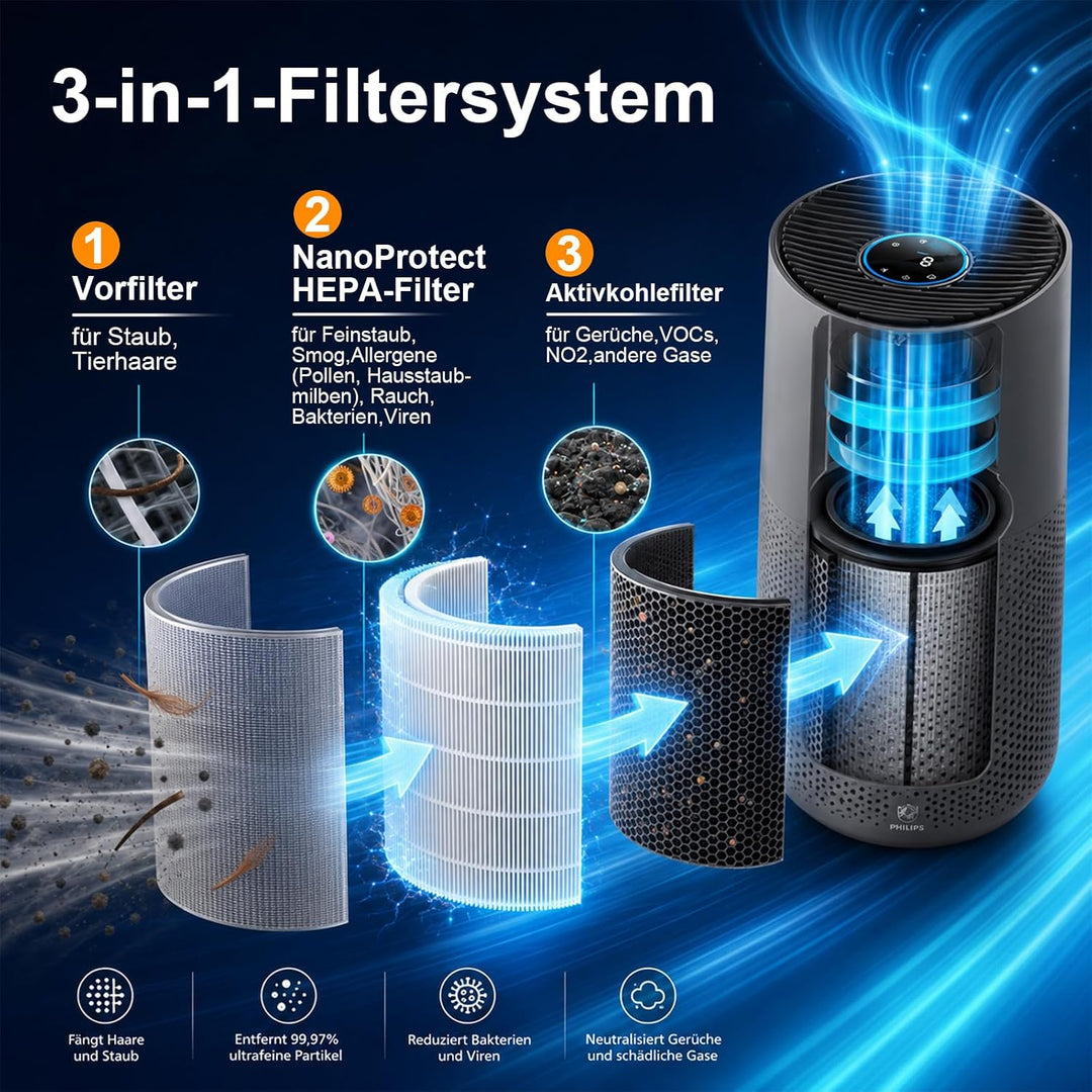 FY1700/30 Filter für Philips 1000i Serie AC1711, AC1715 Luftreiniger