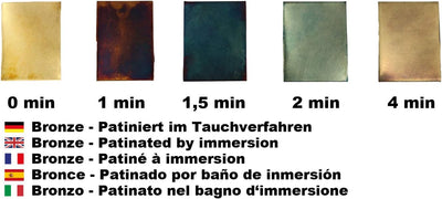 Patinierung (250 ml) - Messing/Kupfer/Bronze patinieren, Patiniermittel - Patina Farbe, 250 ml