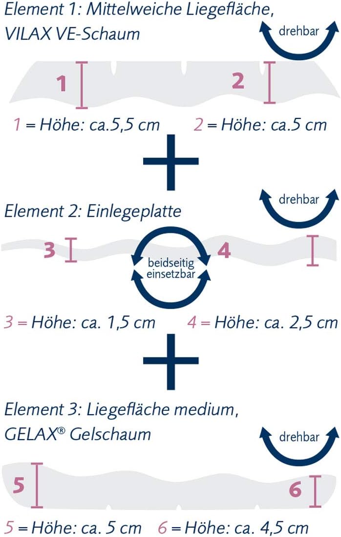 Billerbeck Nackenstützkissen | Climatraum | 40 x 80 cm | waschbar bis 40 °C | individuell einstellba