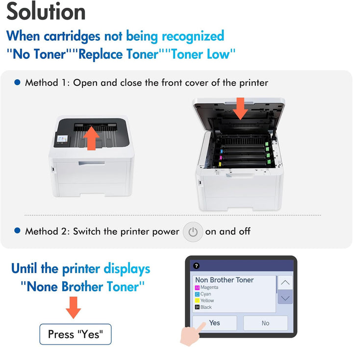 MFC-L3760CDW TN248XL TN248 TN-248 Toner: Kompatible für Brother MFC-L3740CDW TN-248XL TN 248XL DCP-L