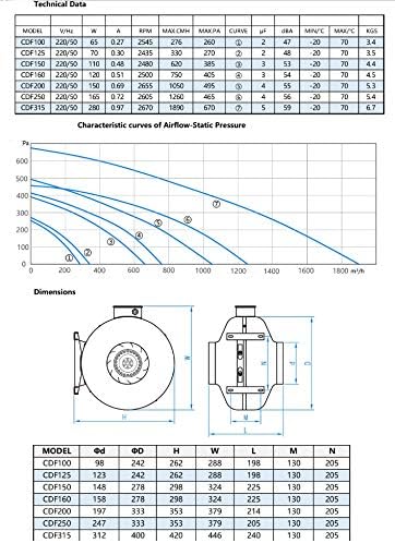 Schahba Rohrventilator mit Standfuss & Kabel - Metall-Lüfter für Abluftsysteme, 380m³/h Luftstrom, 7