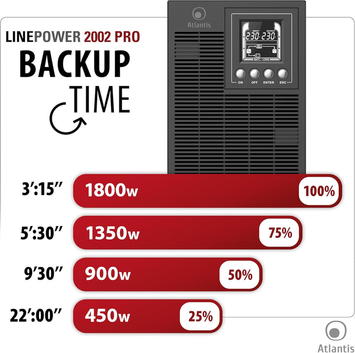 Atlantis A03-OP2002P PRO UPS OnLine USV Server Doppelwandler Reine Sinuswelle 2000VA 1800W, Tower, L