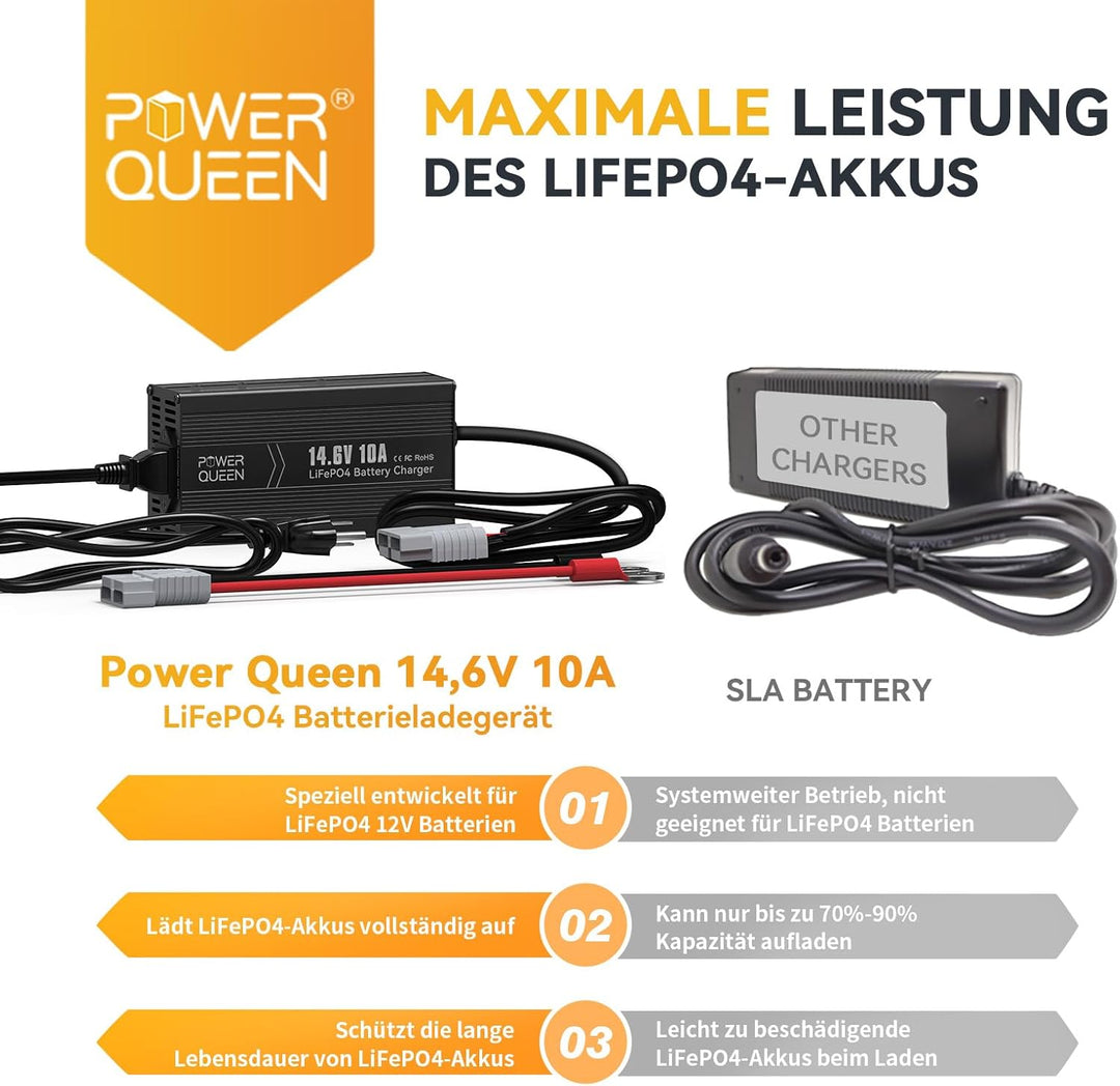 Power Queen 12,8V 50Ah LiFePO4 Akku Lithiumbatterie mit 14.6V 10A LiFePO4 Batterie Ladegerät Konstan