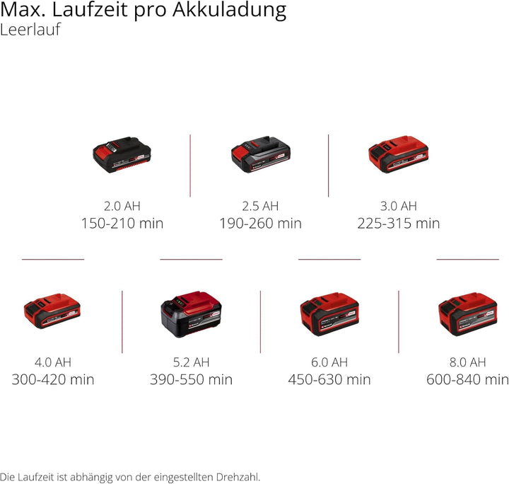 Einhell Akku-Oberflächenbürste PICOBELLA 18/90 Power X-Change (18 V, kabellose Reinigungsbürste, Spr
