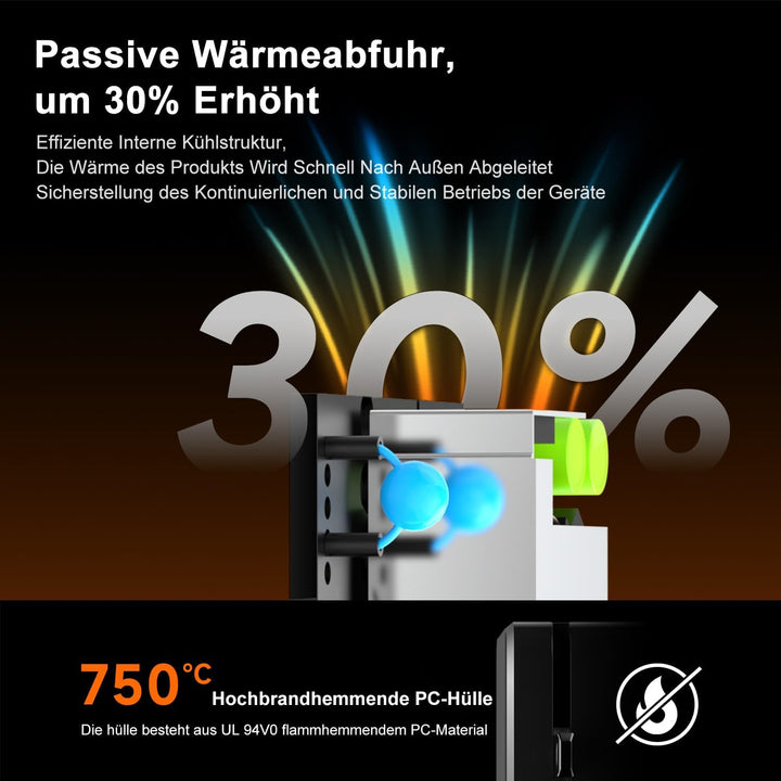 HKY 65W 40W USB C Ladegerät für DJI Mavic 3 Pro, Mavic 3 Classic, DJI Air 3 Air 3S, Mini 3 Mini 4 Pr