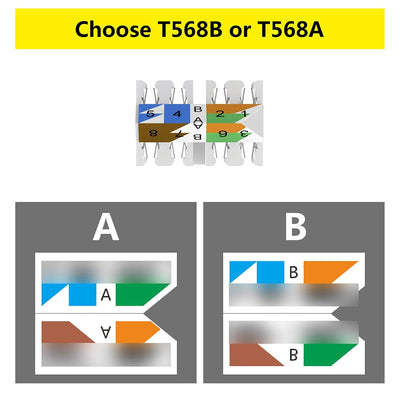 VCELINK RJ45 Stecker Werkzeuglos für Verlegekabel Cat7 Cat6A Netzwerkstecker Werkzeuglos Feldkonfekt