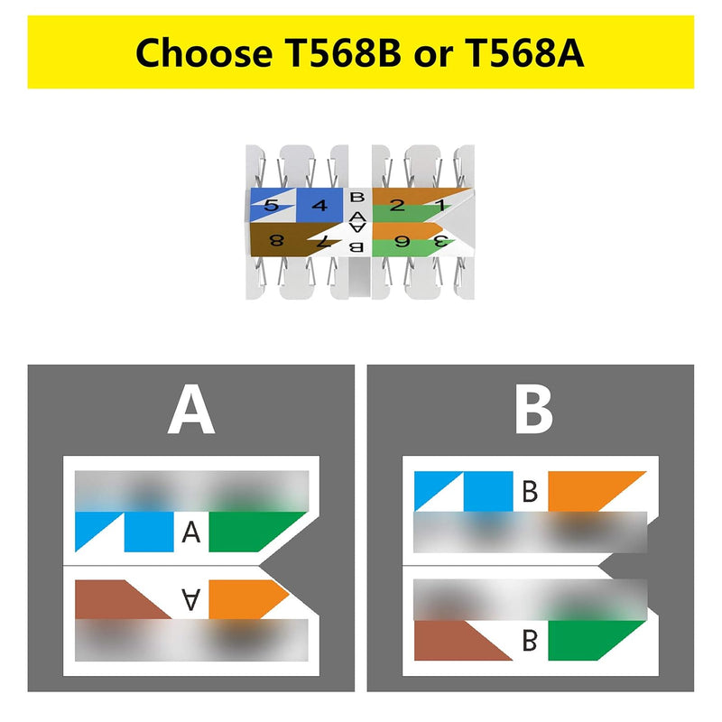 VCELINK RJ45 Stecker Werkzeuglos für Verlegekabel Cat7 Cat6A Netzwerkstecker Werkzeuglos Feldkonfekt