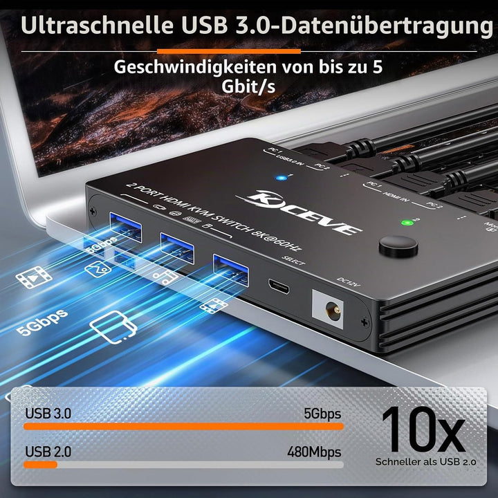 KVM Switch HDMI 8K@60Hz 4K@120Hz, KVM Switch 2 PC 1 Monitor HDMI2.1 with 3 USB3.0 Devices, HDR 10, H