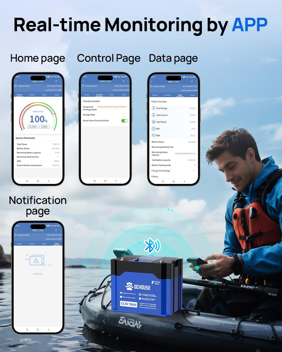 DCHOUSE 12V 50Ah LiFePO4 Bluetooth Batterie with DC Ports,mit 75A BMS, Grade A Lithium Batteriezelle
