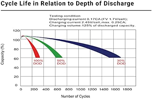 Akku kompatibel Elektromobil E Scooter Sterling Opal 24V 2x 12V 50Ah AGM Blei