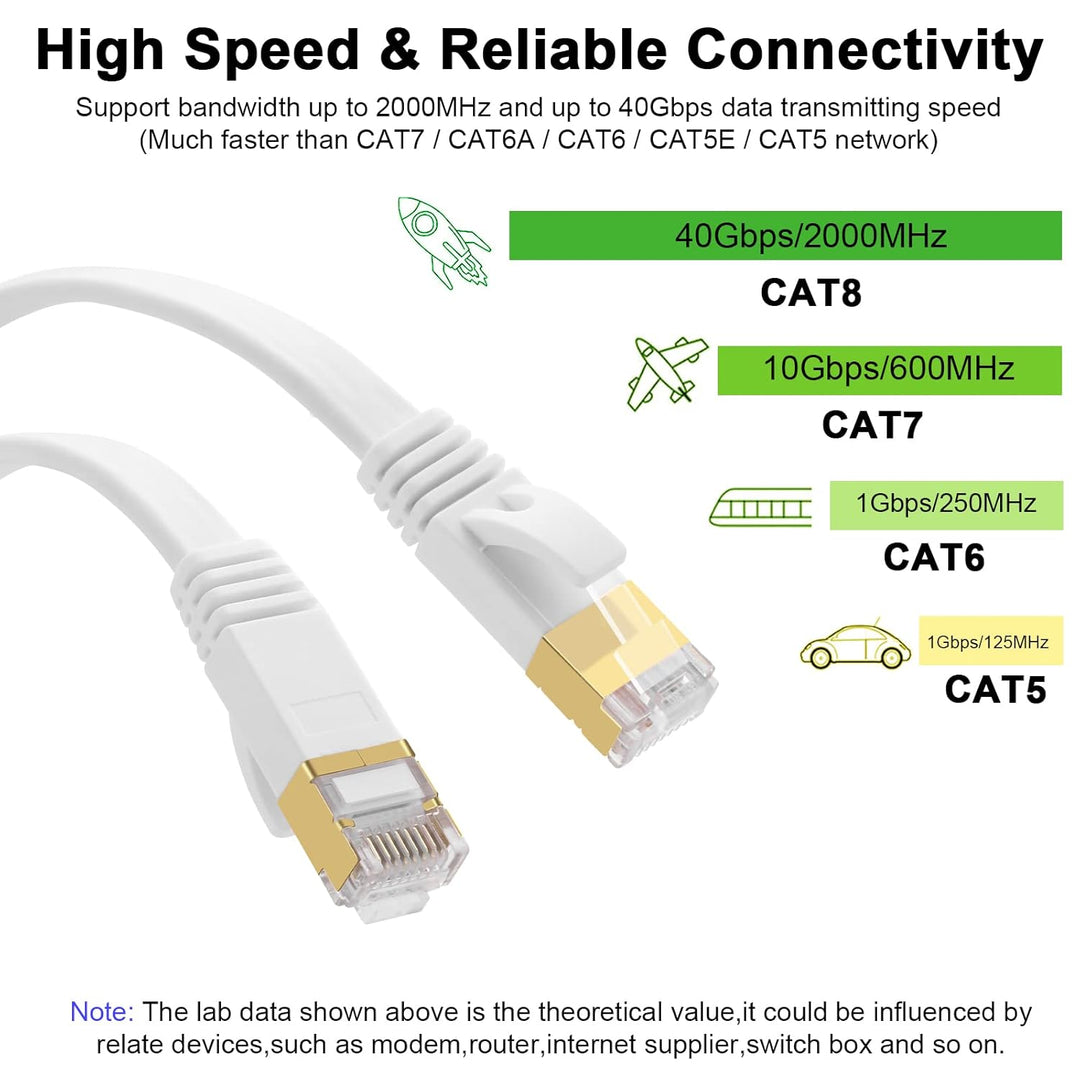 Cat 8 Ethernet Kabel 10m, Hochgeschwindigkeits Flach LAN Kabel Gigabit RJ45 Patchkabel 40Gbps 2000Mh