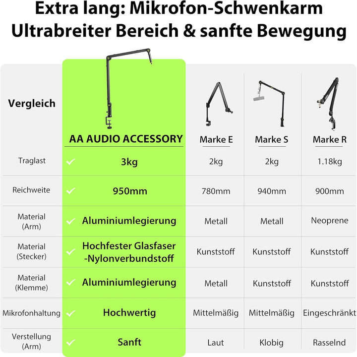 Mikrofon Arm, Max. 3 KG Traglast Mikrofonarm Kompatibel mit Shure SM7B, MV7+ & Co. Gear-Lock Design