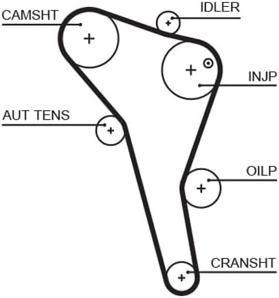 Gates PowerGrip Kit K015622XS