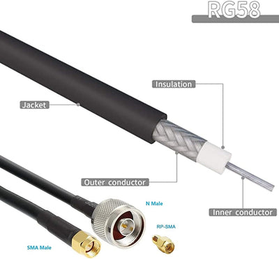 Gainfi 868MHz LoRa Antenne Helium Miner Meshtastic Antennes for LORA32 ESP32 Module, 4.5dbi LoRaWAN