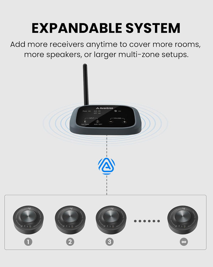 Venucast Harmony A3 - Auracast Kabellos Multi-Lautsprecher Audio-System, Sender & Erweiterbare Empfä