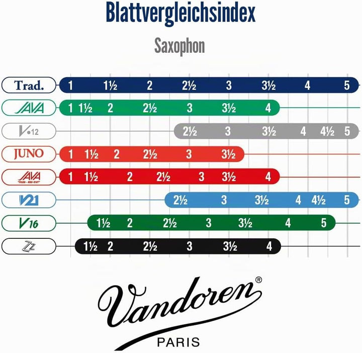 VANDOREN SR243 Stärke 3, Stärke 3