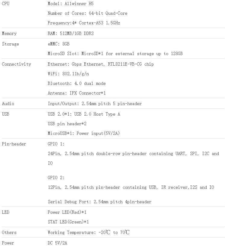 WayPonDEV NanoPi NEO Plus2 Open Source 64-Bit Mali450 GPU DDR3 Allwinner H5 Single Board Computer Wi