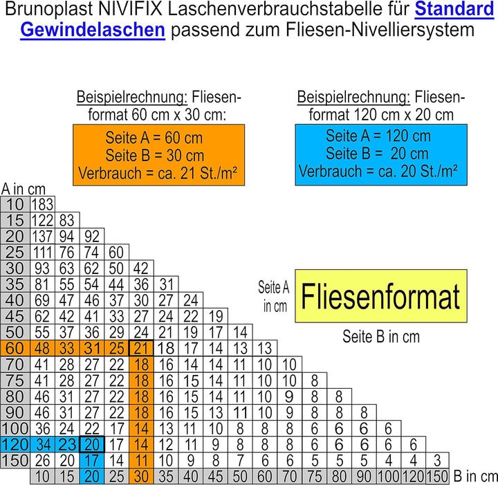 Brunoplast NIVIFIX 2500 x Stück Standard Gewindelaschen weiss transparent Fuge 1,7 mm für Fliesen Pl