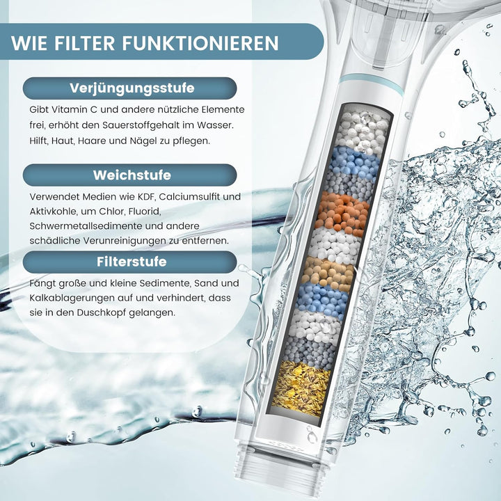 Digiroot Duschkopf mit Filter – 7 Strahlarten,Hochdruck Silber Silber02, Silber02